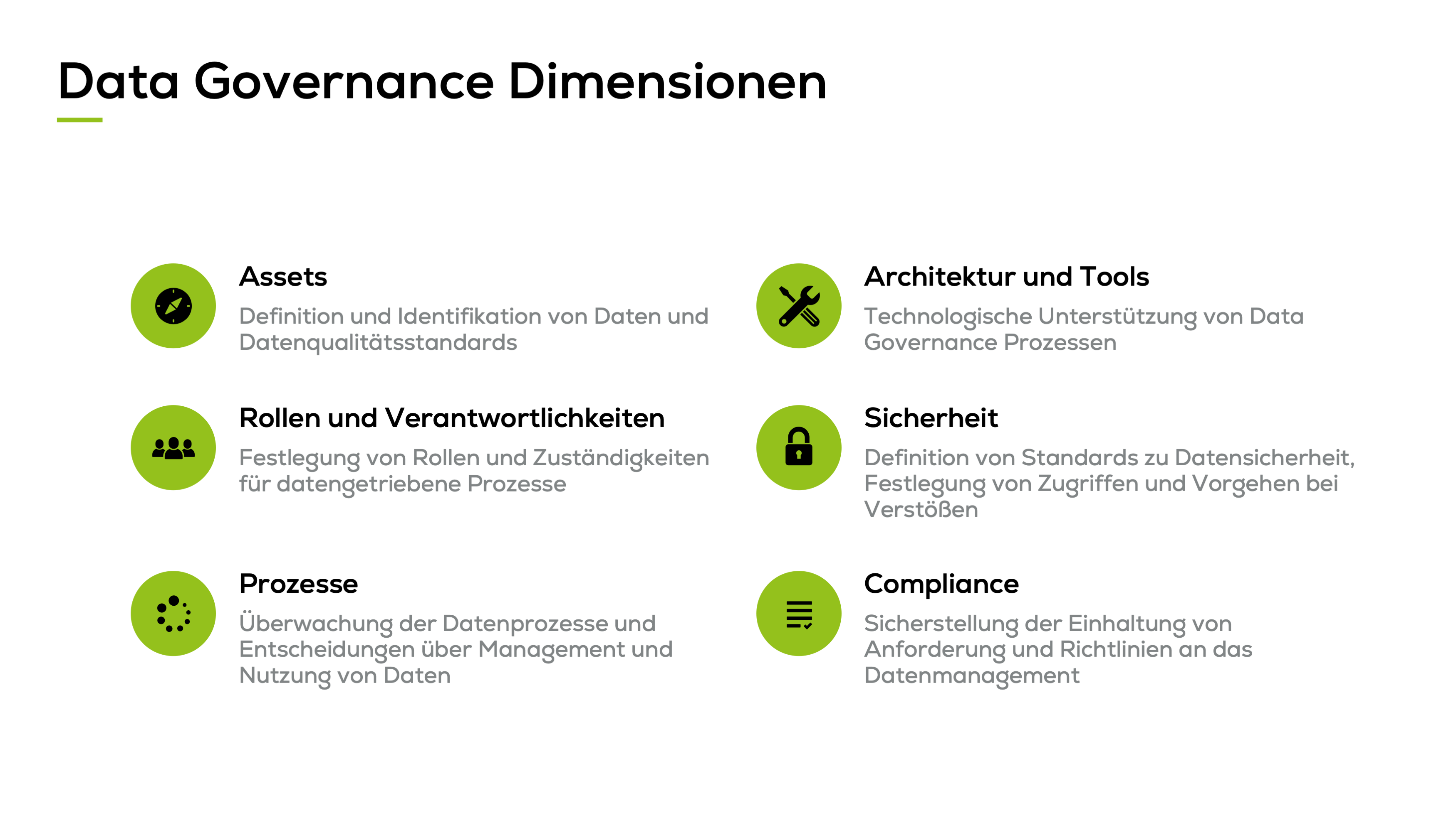 Die Dimensionen von Data Governance: Assets, Rollen und Verantwortlichkeiten, Prozesse, Architektur und Tools, Sicherheit, Compliance